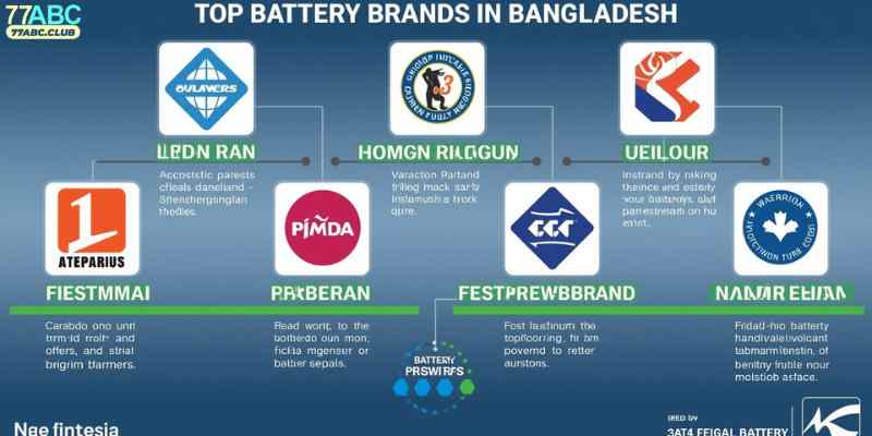 Top Battery Brands in Bangladesh
