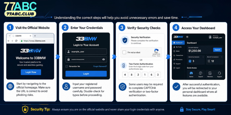 How to Perform 33bmw Login Step by Step